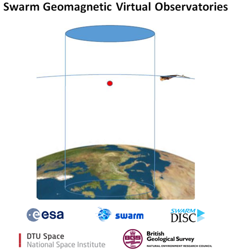 Geomagnetic Virtual Observatories