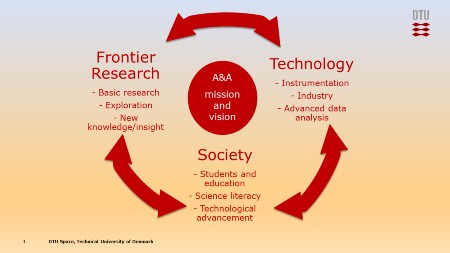 Mission and Vision A&A